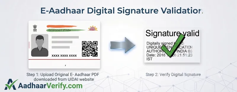 Aadhaar Signature Verification Green Tick vs Yellow Question Mark